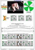 EDCAG octaves E phrygian mode : 6Em4Em1 box shape at 12  pdf